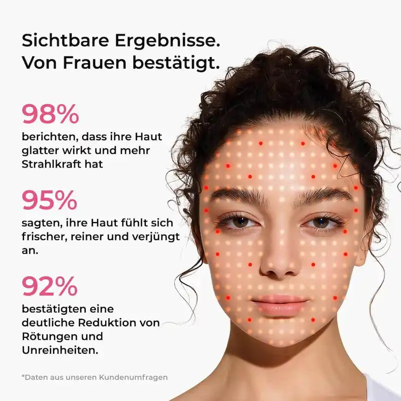 NAVAÉ PhotonSkin™ LED Maske