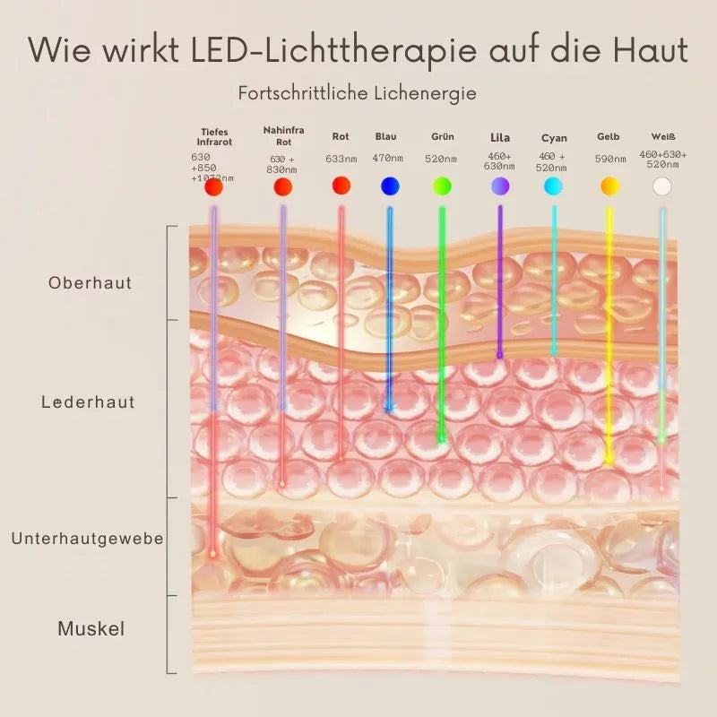 NAVAÉ PhotonSkin™ LED Maske